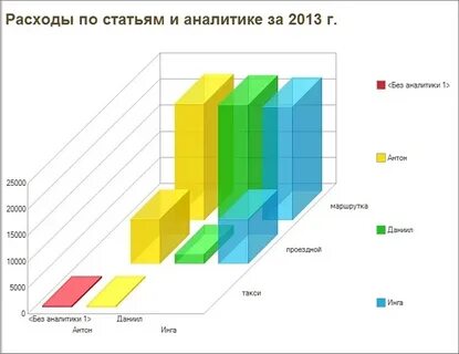 Статьи аналитика