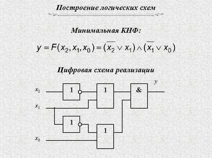 Определить логическую функцию f x y