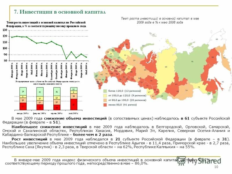 наибольшее снижение. факторы влияющие на конверсию магазина. уменьшение спроса на продукты детского питания. сокращение импорта. статистические данные.