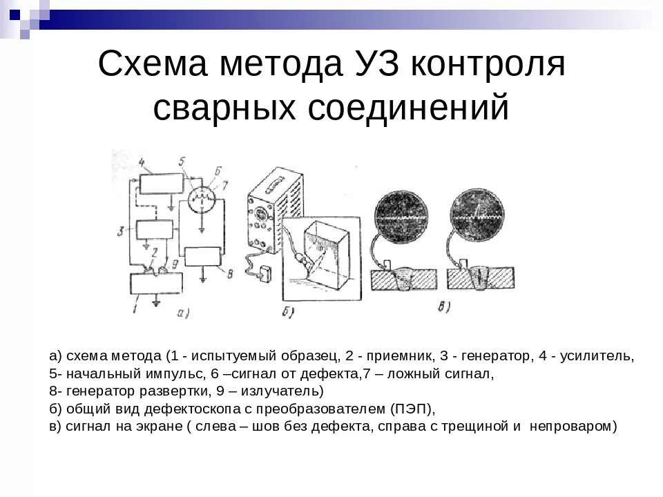 Способы контроля соединений. Ультразвуковой метод контроля сварных соединений схема. ультразвуковой способ контроля сварных швов схема. ультразвуковой контроль сварных швов схема. контроль качества сварных соединений ультразвуковым методом.