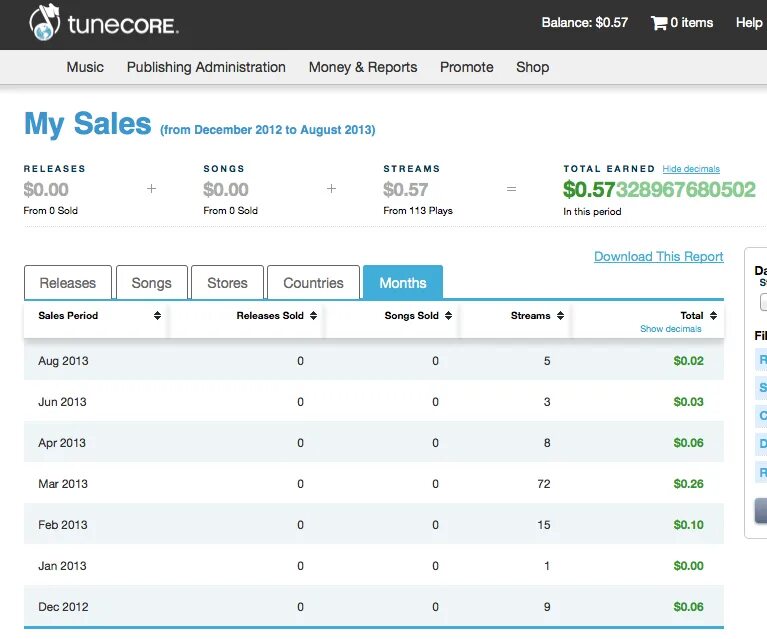 Tune core. TUNECORE. Отчет TUNECORE. TUNECORE дистрибьютор. TUNECORE В России.