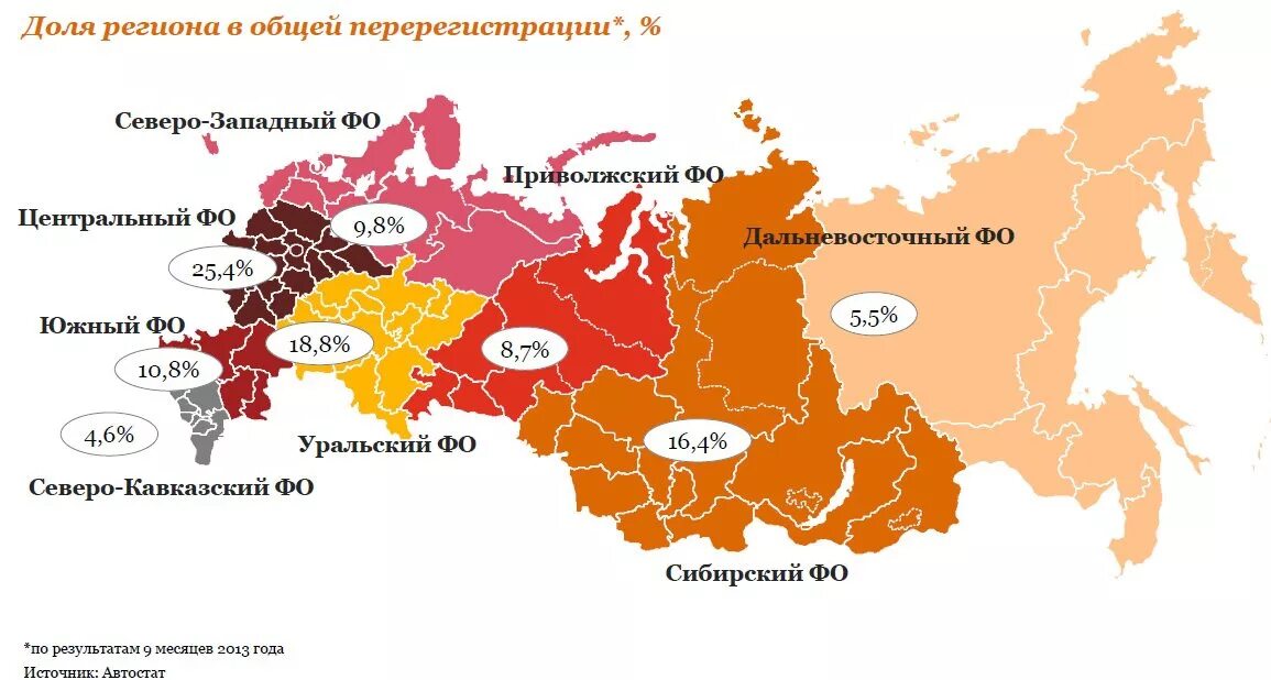 Расширение региона