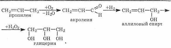 Синтез глицерина из аллилового спирта. Синтез глицерина из пропилена. Глицерин из пропилена реакция. Получение акролеина из пропилена. Глицерин и вода реакция