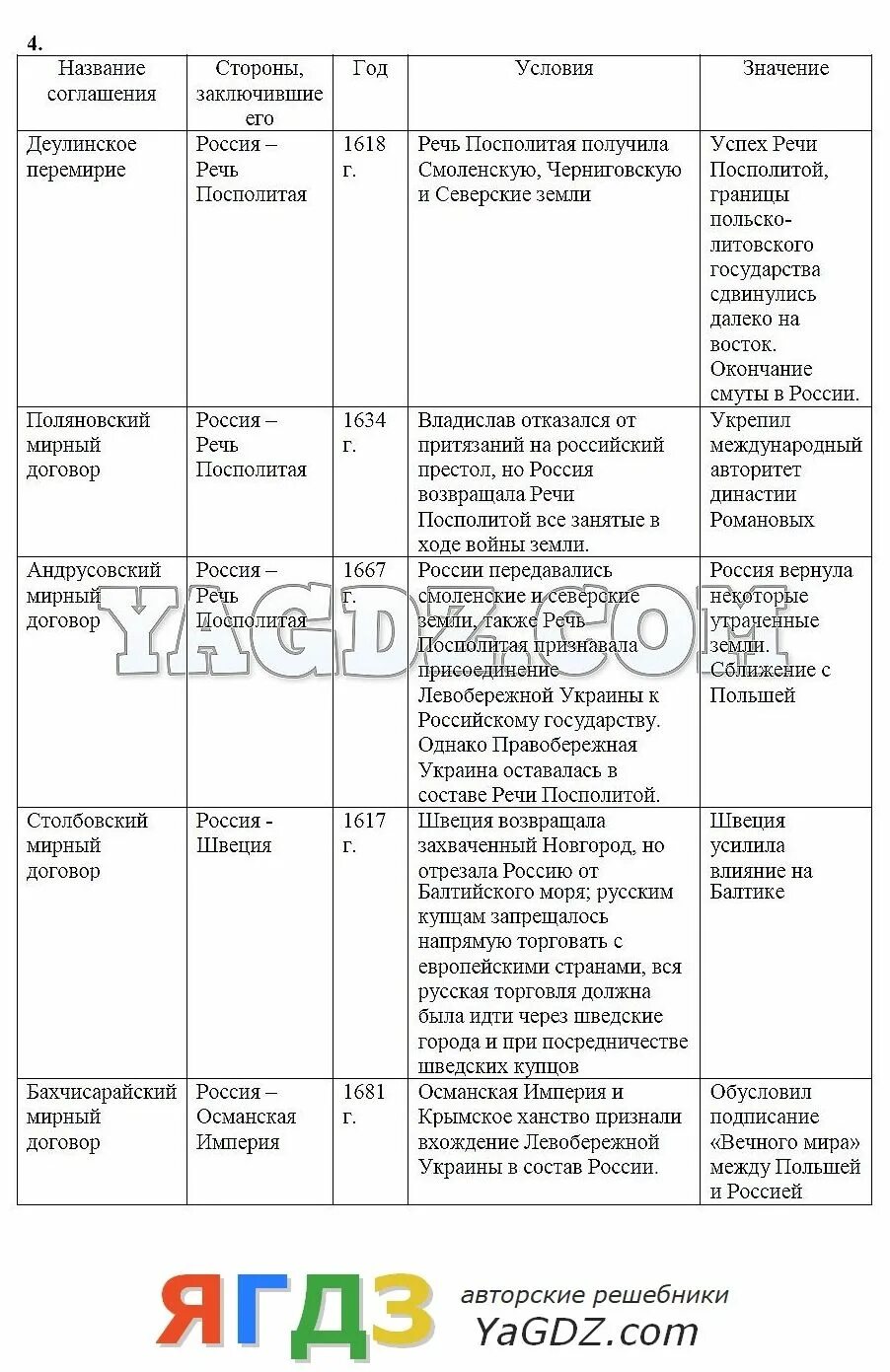 История россии 7 класс 22 параграф слушать. Таблица по истории России 8 класс параграф 9 таблица. Россия в системе международных отношений таблица. Россия в системе международных отношений 7 класс таблица. Таблица по истории России международные отношения.