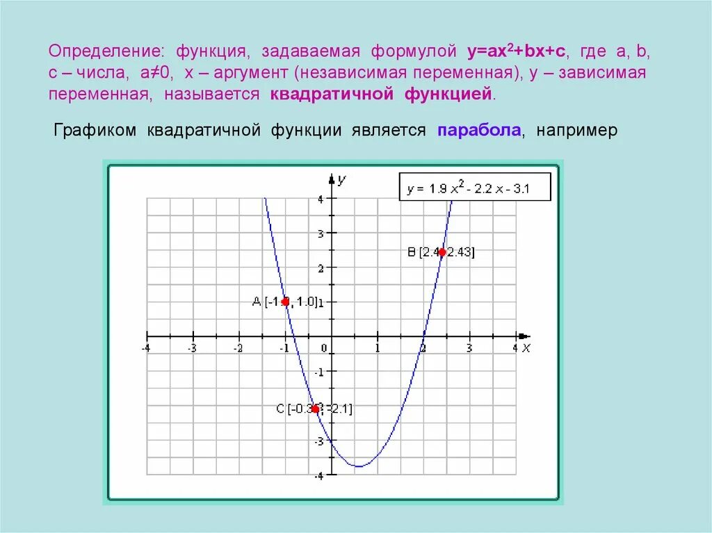 Принадлежит ли график функции заданной формулой. Парабола график. Что является графиком квадратичной функции. Как построить график параболы. График параболы примеры.