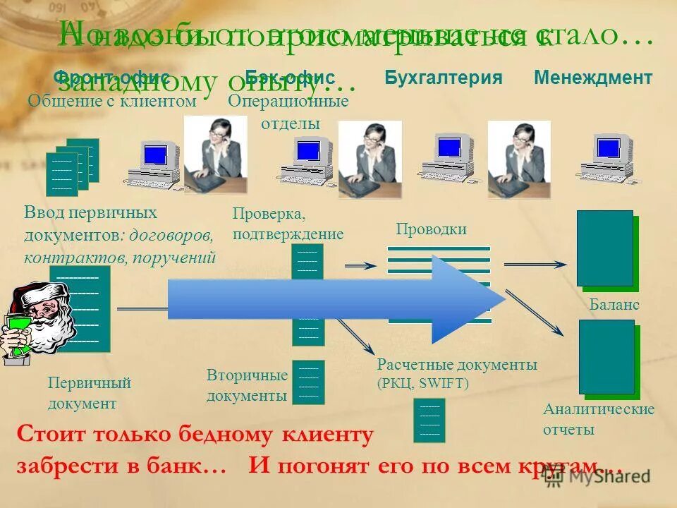 Операционный департамент банка россии г