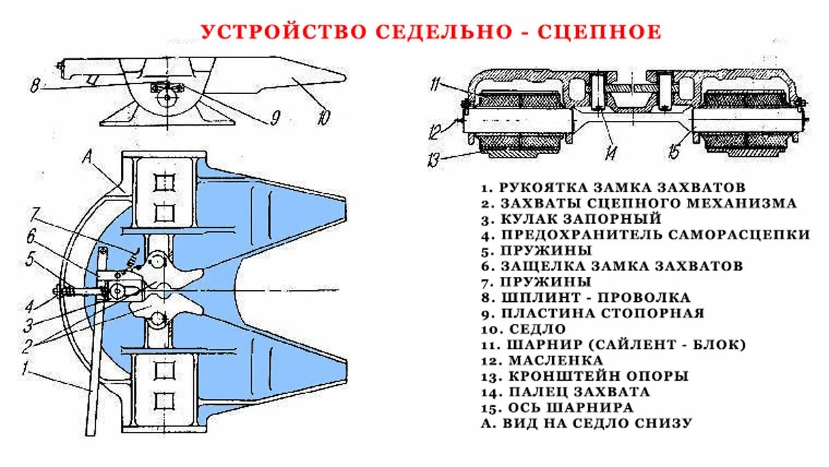 Как расцепить тягач. Сцепное устройство седельного тягача КАМАЗ. Схема сцепного устройства КАМАЗ 5320. Схема седельно сцепного КАМАЗ. Механизм седельного устройства КАМАЗ 43118.