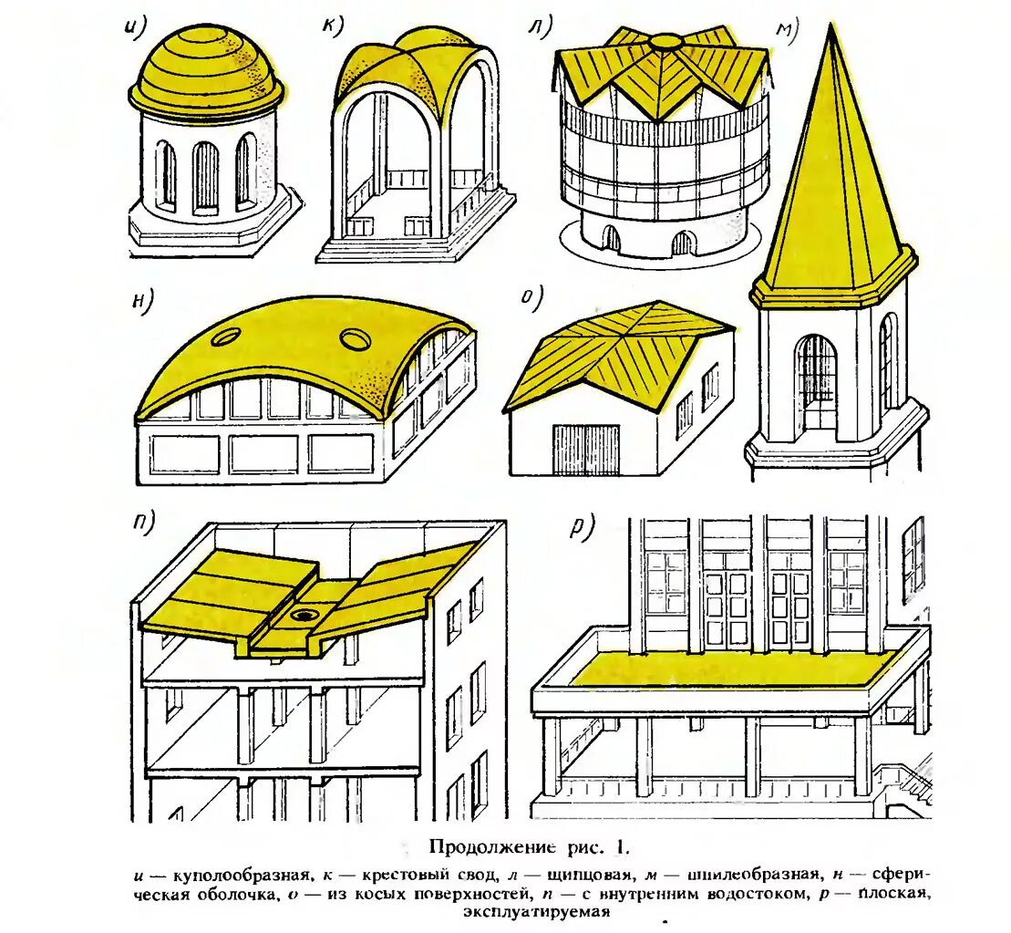 Формы крыш. Формы крыши в архитектуре. Типы крыш в архитектуре. Конструкция крыши здания. Свод крыши