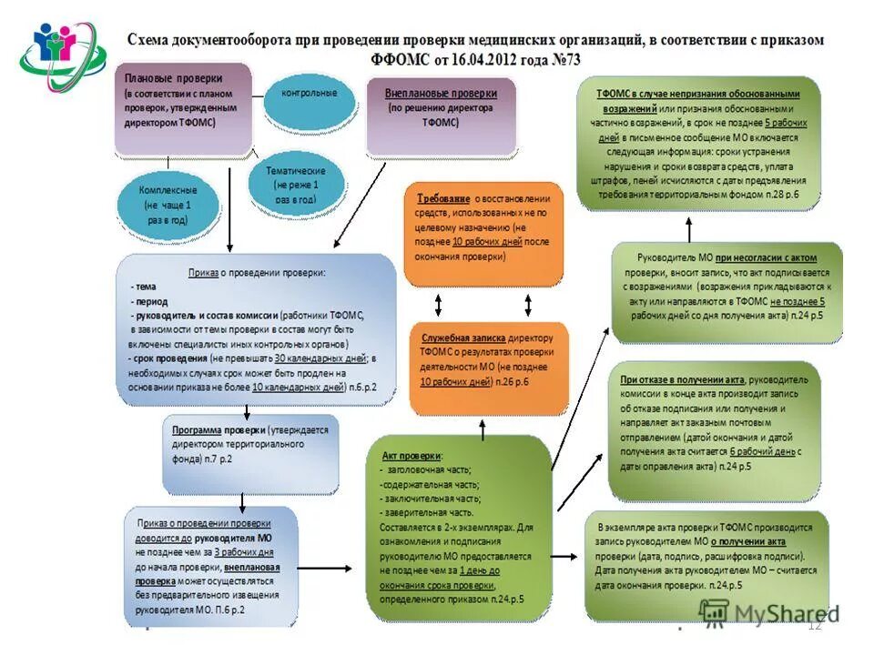 Не позднее рабочего дня получения. Не позднее рабочего дня получения