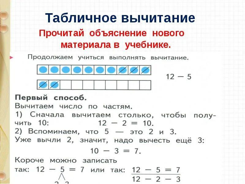 Математика переход через 10. Алгоритм сложения и вычитания с переходом через десяток. Правило сложения чисел с переходом через десяток. Приёмы сложения и вычитания чисел с переходом через десяток. Сложение и вычитание чисел с переходом через десяток.