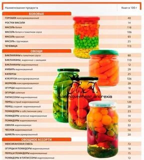 Калорийны ли овощи