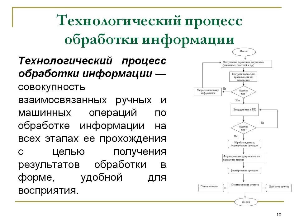 Этап сбора информации этап обработки информации. Этапы технологических процессов схема. Технологические схемы обработки информации. Схема технологического процесса обработки информации. Схема этапов и операций технологического процесса обработки данных..