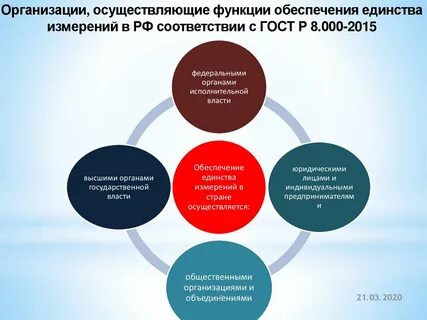 Обеспечивающие функции организации