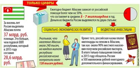 Абхазия новый закон