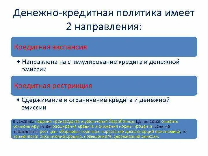 Осуществление государством монетарной политики. Направления денежно-кредитной политики. Направления денежно-кредитной политики государства. Основные направления денежно-кредитной политики. Основные направления кредитно-денежной политики государства.