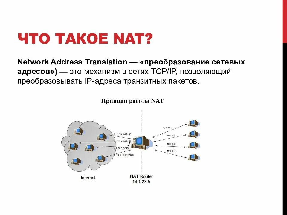 Преобразование nat. Nat. nat сеть. трансляция сетевых адресов nat. преобразование сетевых адресов.