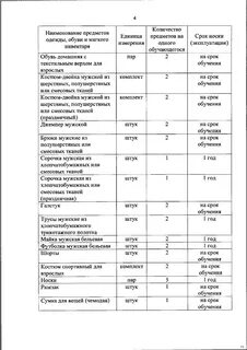 Периодичность испытаний диэлектрических