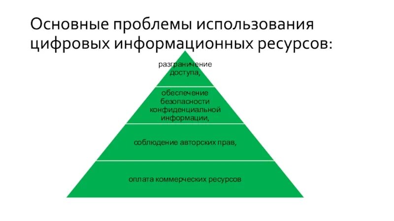 Информационные проблемы организации. Проблема использования информационных ресурсов. Проблемы использования информации. Проблемы цифровых образ ресурсов. Основные проблемы цифровых прав.