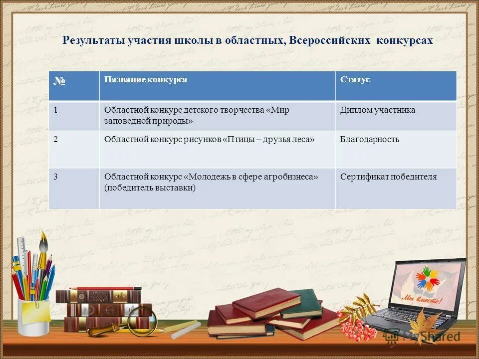название конкурсной работы