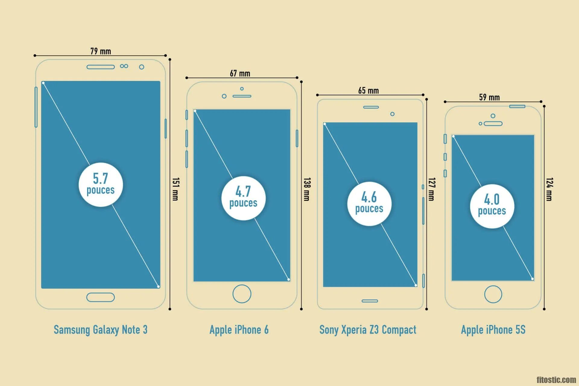 Телефоны диагональю 4 5 дюйма. Размеры смартфонов. Размеры дисплеев смартфонов. 5.7 Дюймов экран смартфона размер. Ширина экрана смартфона.