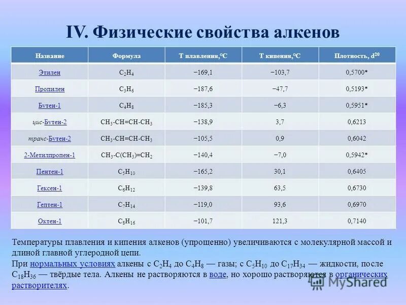 Алкины физические свойства. Плотность паров алкенов. Относительная плотность паров алканов по азоту равна 5. Плотность паров алкенов. Относительная плотность паров по диоксиду углерода.