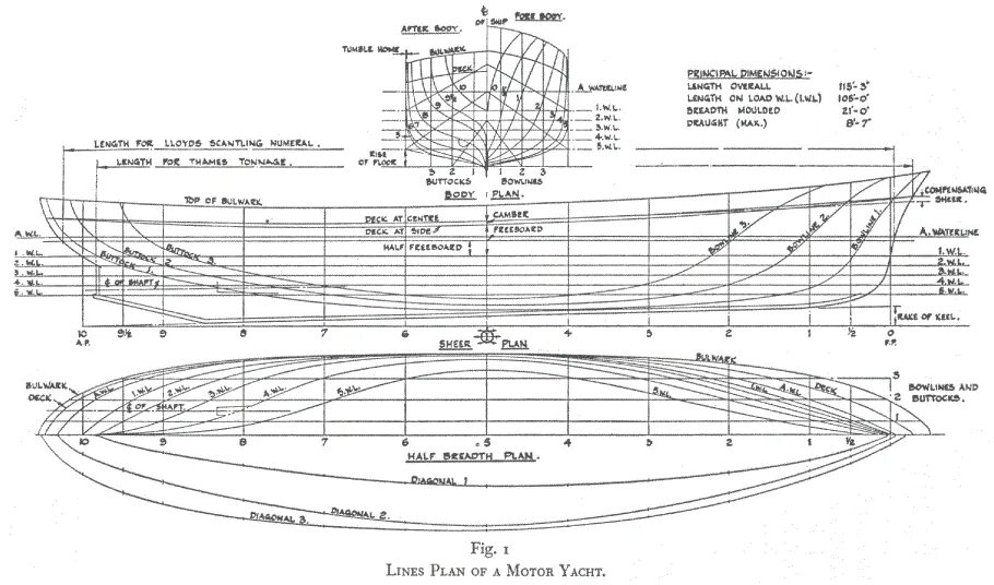 Lines plan