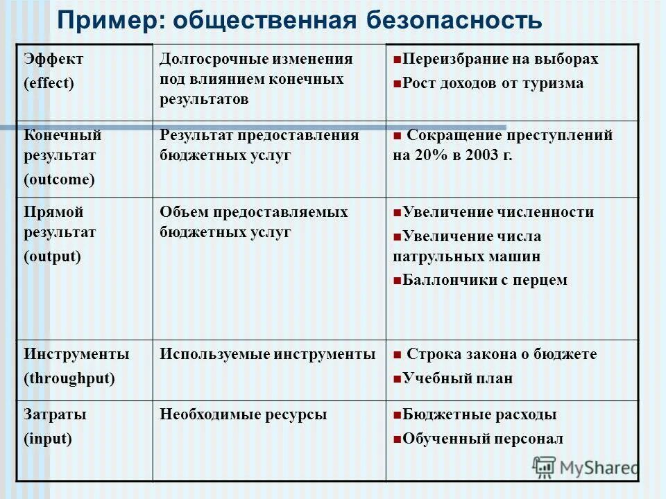 пример общественной необходимости