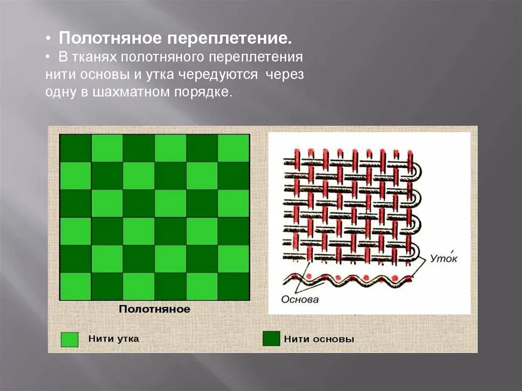 Нити переплетающиеся с утком. Полотняное переплетение. Полотняное переплетение ткани. Полотнянка переплетение. Полотняное и сатиновое переплетение ткани.