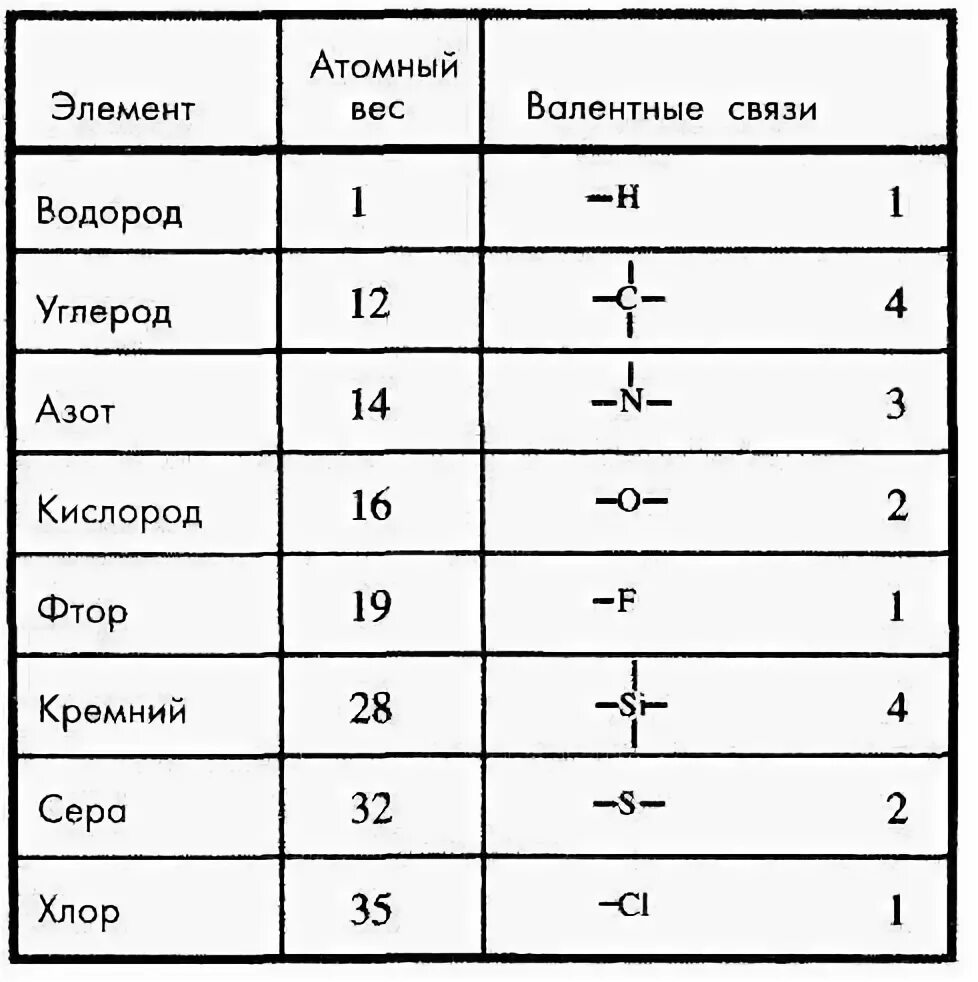 Масса фтора в граммах. Атомная масса фтора. Молекулярная масса фтора. Атомный вес фтора. Атомная масса фтора переведенная.