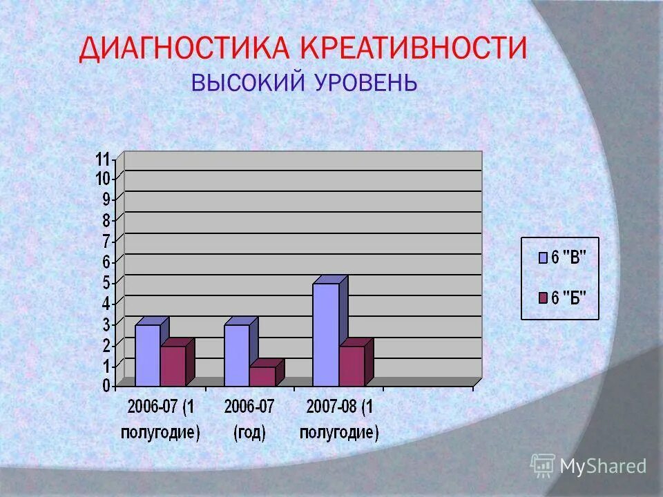 Диагностика по творческим способностям. Творческие способности учителя. Диагностика творческих способностей педагога. Диагностика творческих способностей педагога. Методика диагностики творческих способностей дошкольников.