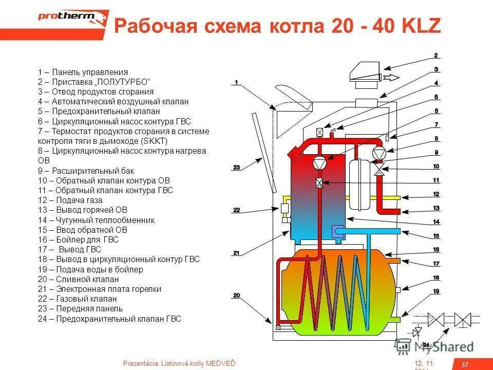 Как заполнить котел водой. Взрывная схема газовый напольный котёл Protherm 50 KLZ. Схема котла Протерм медведь KLZ 40. Схема котла Протерм 17 двухконтурный. Котел Protherm схема рециркуляции.