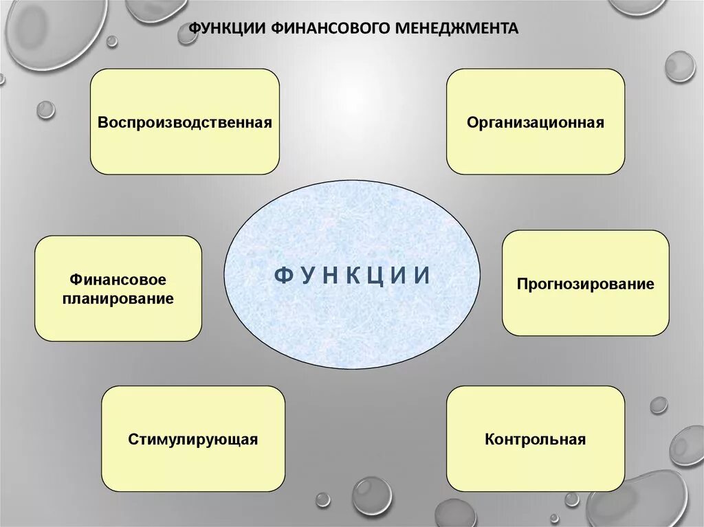 К функциям финансов организации относятся. Назовите основные функции финансового менеджмента. К функциям финансового менеджмента относятся. Функции объекта финансового менеджмента. 5. Функции финансового менеджмента..