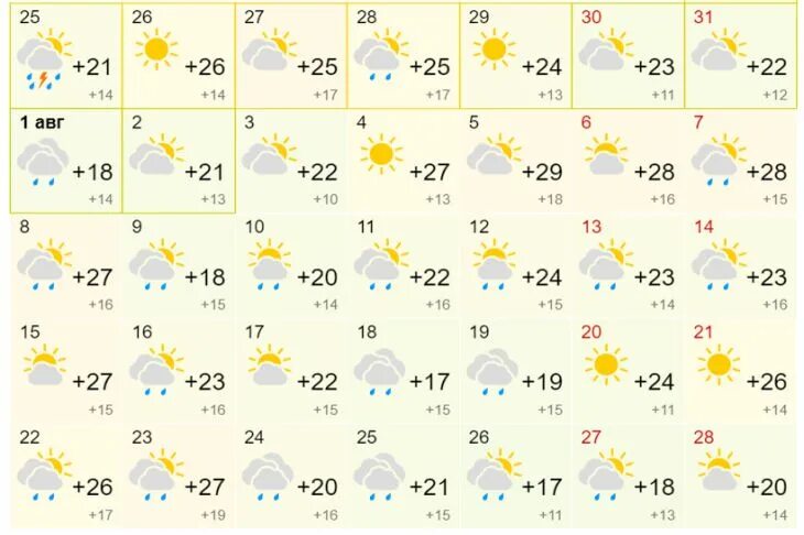 Погода 29 января 2024. Климат Новосибирск 2022. В каком месяце будет дождь. Сколько градусов будет летом. Погода в Новосибирске на июнь.