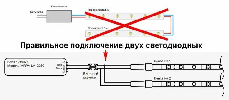 Светодиодная подсветка на кухню под шкафы с датчиками движения: как установить к