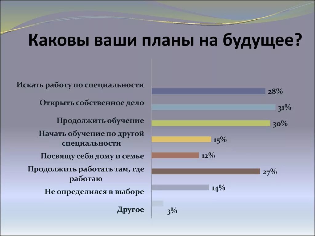 Какие ваши профессиональные планы. Планирование будущее. Каковы ваши планы на будущее. Планы на будущее в работе. Каковы ваши жизненные планы.