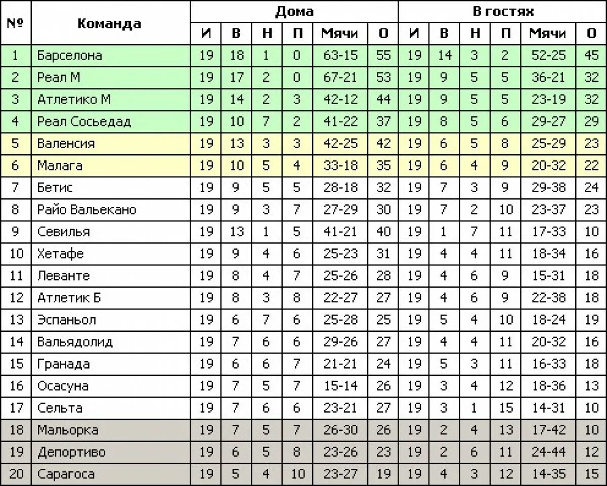 Таблица очков по футболу чемпионат. Fudbol tabli. Таблица очков по футболу чемпионат. Таблица очков по футболу чемпионат. Футбол евро 2024 таблица.