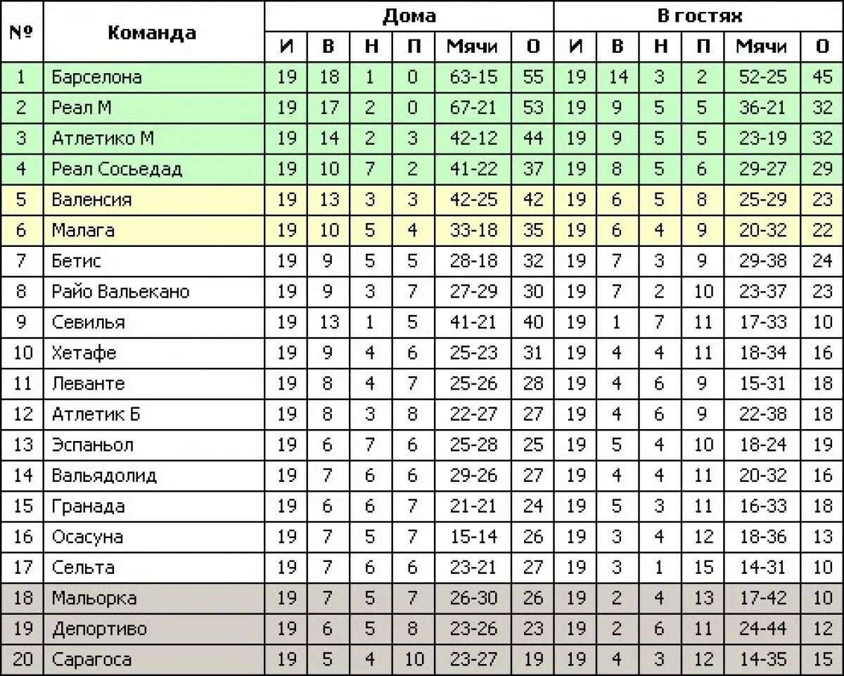 Чемпионат Италии турнирная таблица. Итальянская лига таблица 2020. Футбол Чемпионат Италии турнирная таблица 2020. Чемпионат Италии 2020-2021 турнирная таблица. Результаты игр чемпионата англии по футболу