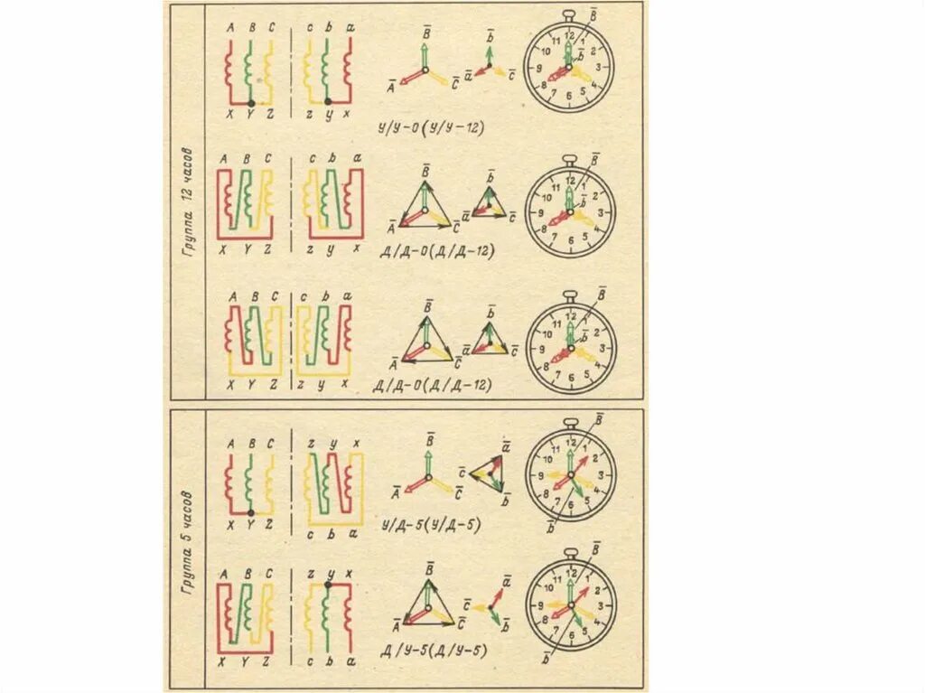 Соединение обмоток трансформатора 11. Группы соединения обмоток трансформатора. 12 Группа соединения силовых трансформаторов. Как определить группу соединения трансформатора. Схемы определения групп соединения обмоток силовых трансформаторов.