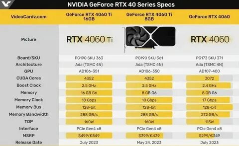 Что лучше 4060 или 3060 12gb
