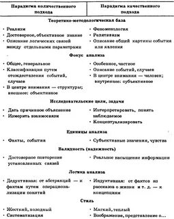 Стратегии качественного исследования