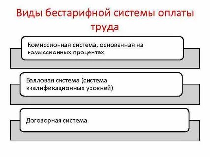 Комиссионная система оплаты
