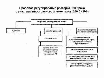 Заключение брака мчп