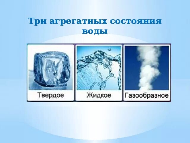 Примеры состояния воды. Агрегатные состояния воды. Вода агрегатное состояние воды. Три состояния воды. Три состояния воды жидкое твердое газообразное.