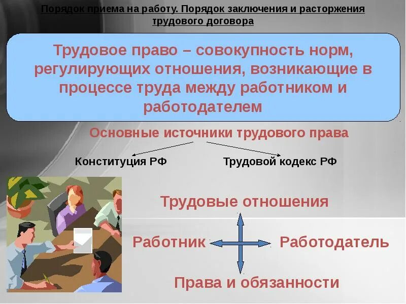 Регулирование отношений работодателя и работника