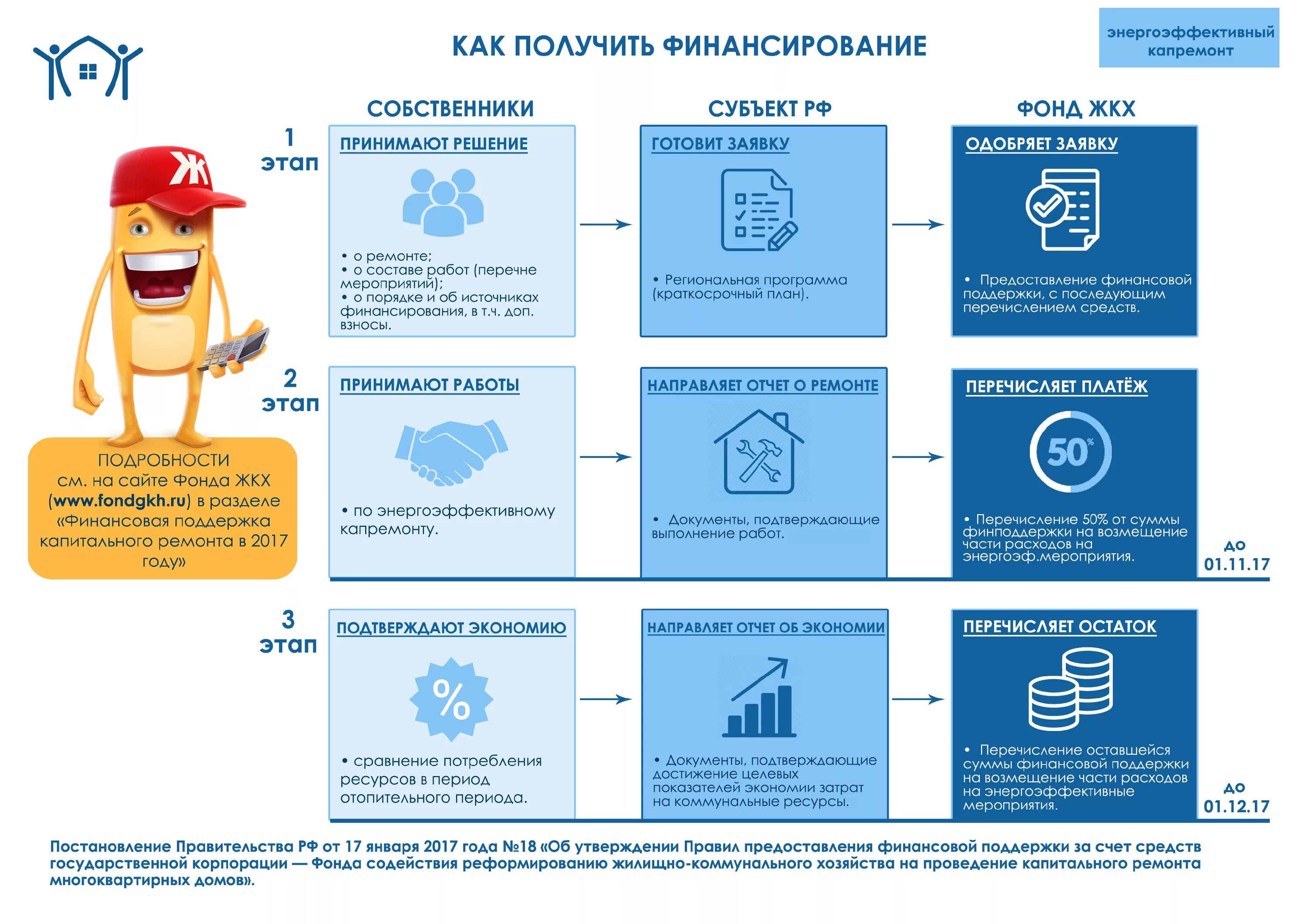 Сайт жкх капитальный ремонт