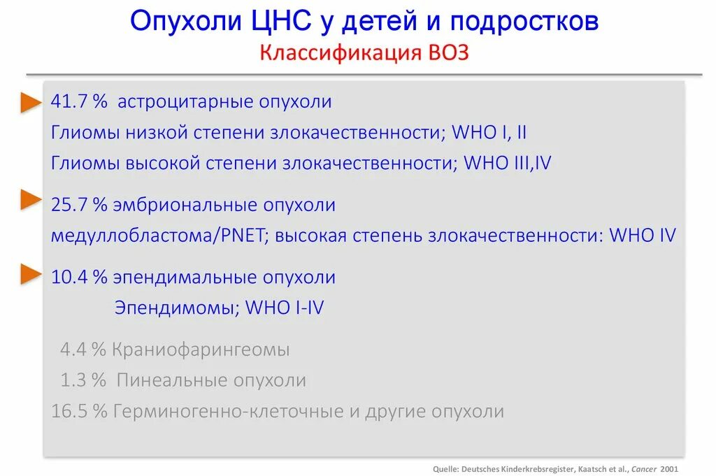 Первичные опухоли центральной нервной системы нмо тест. Классификация по степени злокачественности опухолей головного мозга. классификация опухолей нервной системы. классификация опухолей цнс воз. степени злокачественности опухолей цнс.