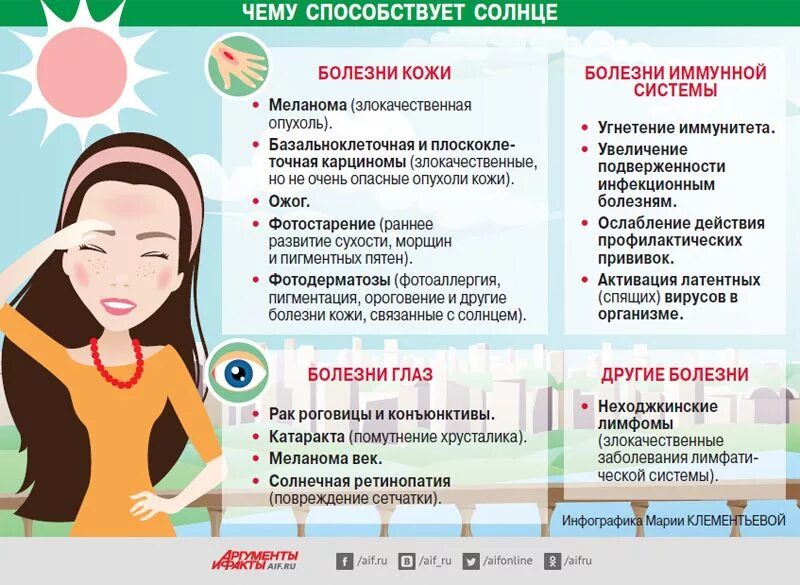 Можно ли загорать при раке