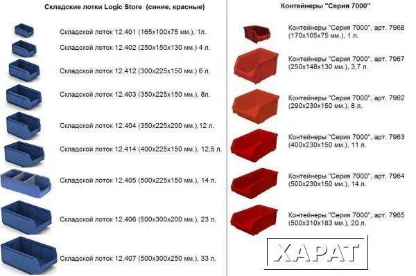 Logic store. Складские лотки logic store. складской лоток 250х150х130 пластик система 12.402.1. лотки iplast типоразмеры. складской лоток 300х120х90.