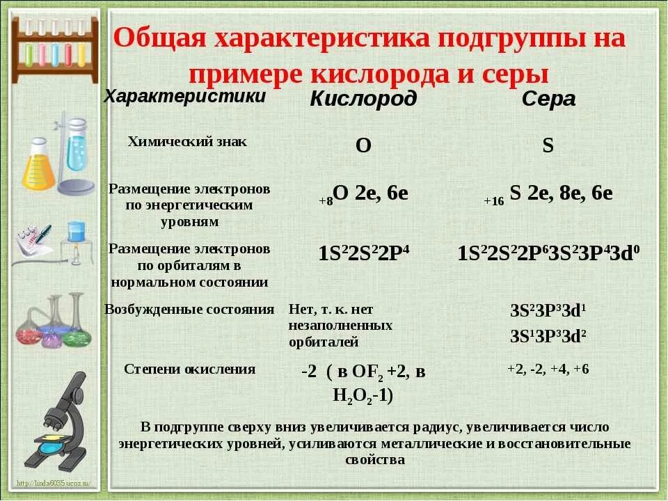 Сходные элементы серы. Химические свойства кислорода и серы таблица. Химические свойства кислорода и серы 9 класс. Характеристика кислорода и серы. Характеристика кислорода и серы 9 класс.