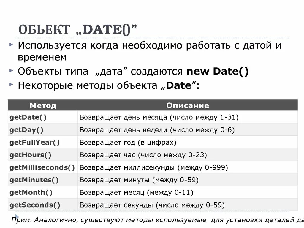 Сайт время и дата. Методы объекта Date. Регулярные выражения Дата. Регулярное выражение даты времени. JAVASCRIPT методы объекта.